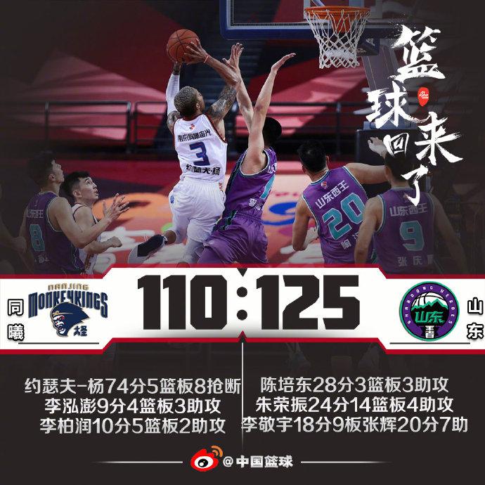 乔杨狂砍74分创纪录 山东三人20+大胜残阵同曦