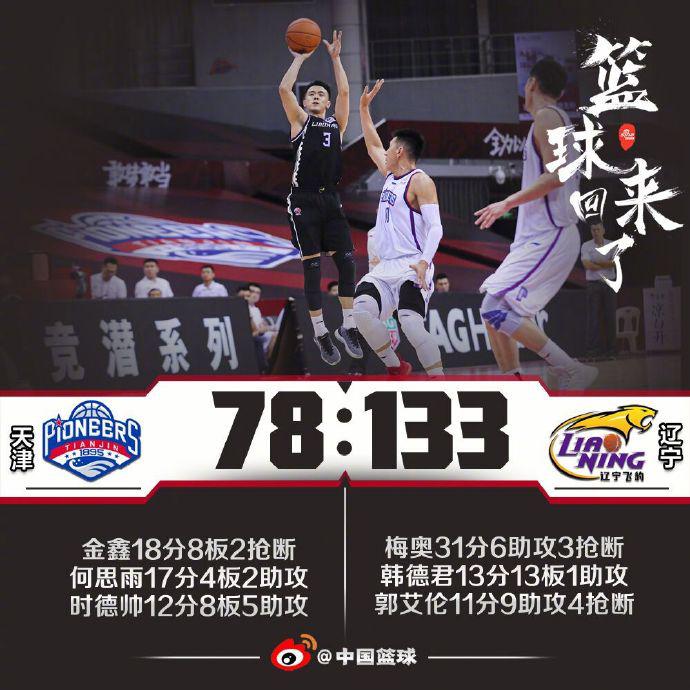19记三分！辽宁55分狂胜天津 创赛季最大分差