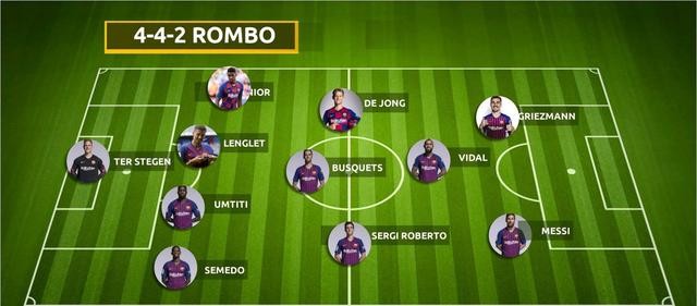 422阵型最佳阵容