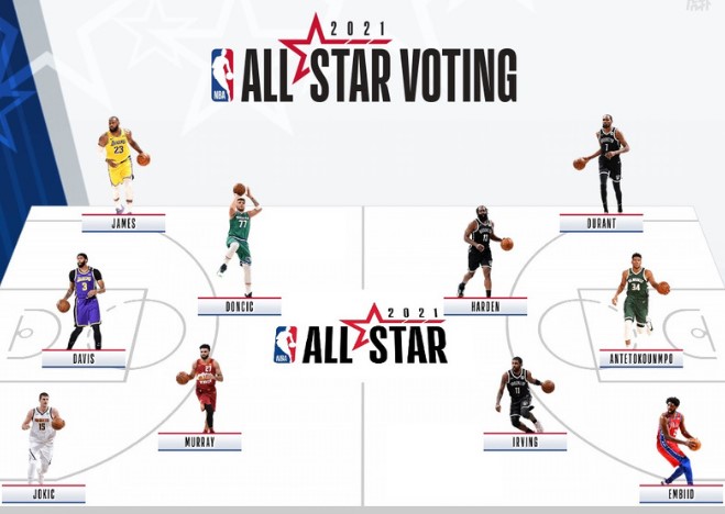 nba全明星最新首发阵容预测