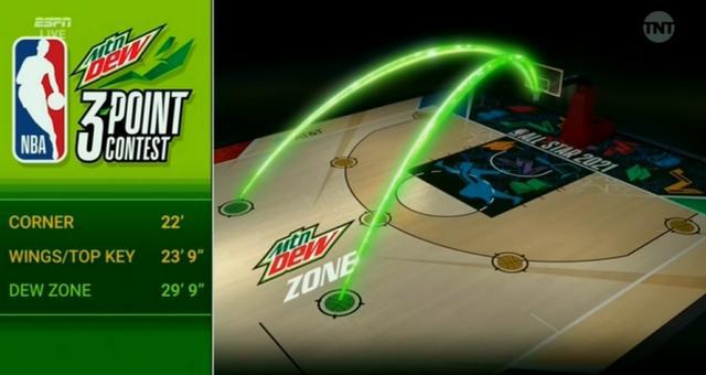 2021NBA全明星三分球回放视频完整版