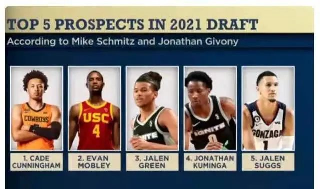 2021nba选秀球员名单