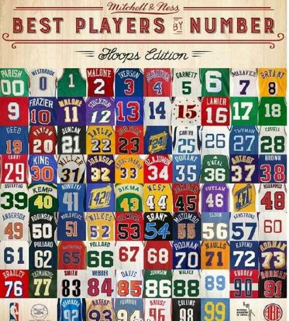 NBA球衣号码大全