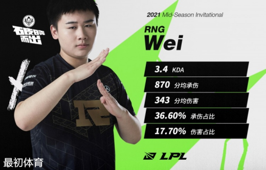 RNG战队wei个人介绍