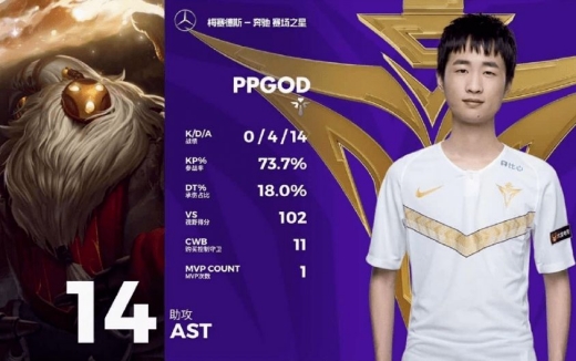 BLG战队ppgod郭鹏个人介绍