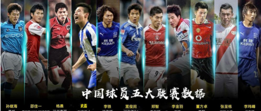 2021中国足球现役海外球员名单一览