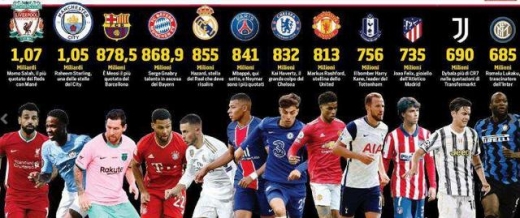 2021德转身价排行榜