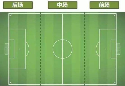 足球术语：足球532阵型战术要求