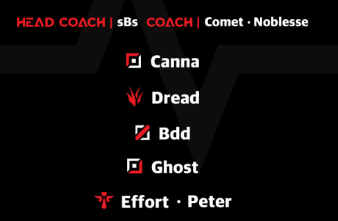 lck春季赛2022lsb阵容名单