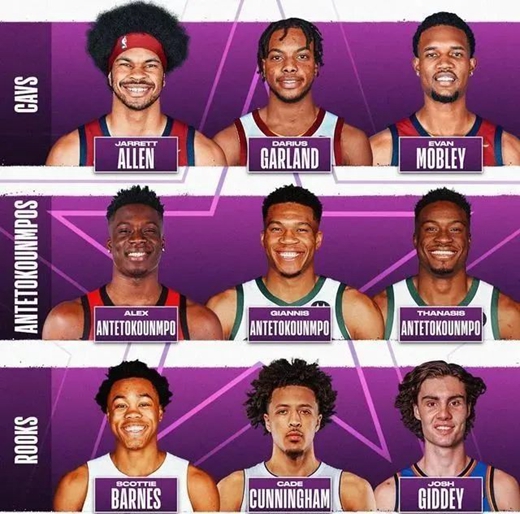 2022nba全明星技巧大赛名单