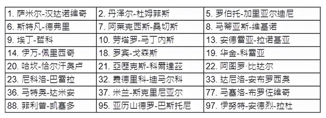 欧冠2022国米淘汰赛参赛球员