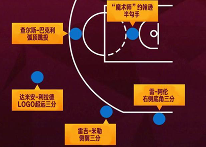 nba全明星关键球挑战赛比分视频