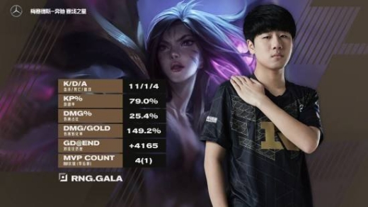 英雄联盟gala陈伟选手生日年龄介绍