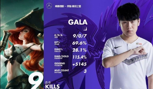 英雄联盟GALA被称为老八原因