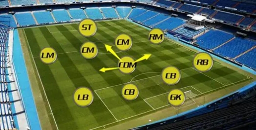 足球术语：4141阵型介绍