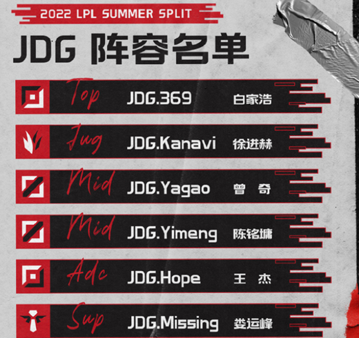 jdg夏季赛大名单2022