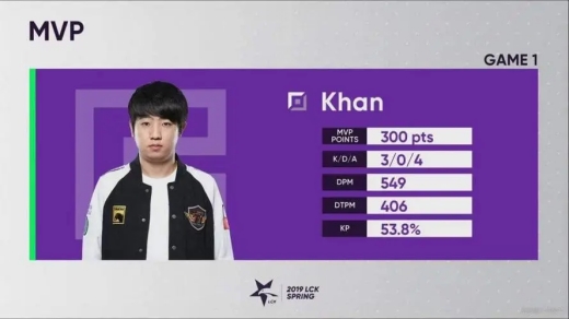 金泰敏clid职业选手年龄介绍