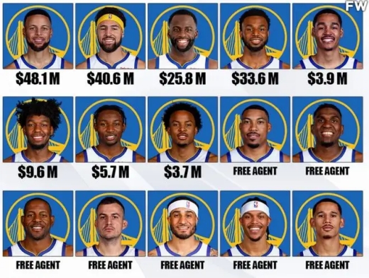 勇士阵容2022最新名单