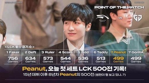 LCK夏季赛2022HLEvsGEN比赛结果7月24日-视频回放