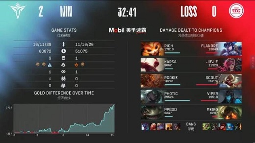 LPL夏季赛2022EDGvsV5比赛结果7月10日-视频回放