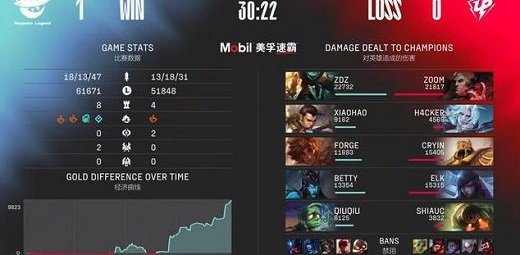 LPL夏季赛2022ALvsUP比赛结果7月9日-视频回放