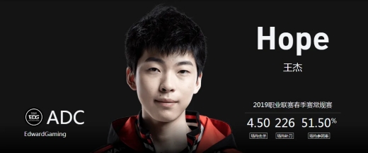 gdg战队hope是哪里人