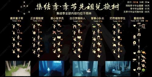 2023光遇季节顺序