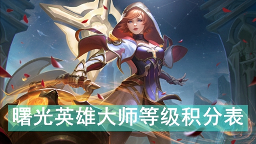 曙光英雄大师等级积分表