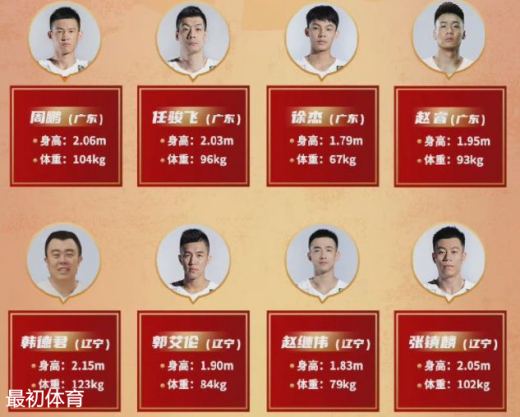 中国男篮集训队名单公布-2021中国男篮集训16人大名单