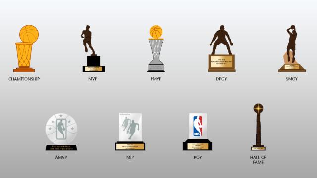 篮球奖杯名称图片