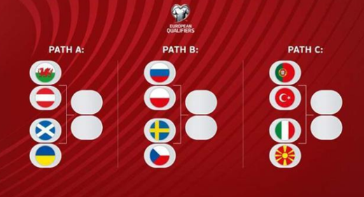 卡塔尔世界杯小组赛抽签时间-卡塔尔世界杯小组赛抽签时间地点介绍
