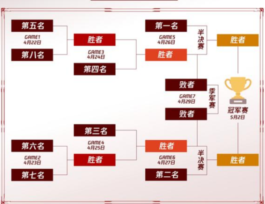 lpl2022春季赛季后赛几个队-lpl春季季后赛参赛战队名单