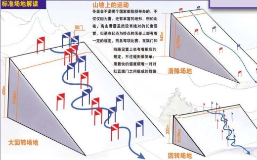 高山滑雪为什么要撞旗杆-高山滑雪为什么要碰杆