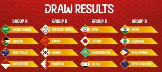 男篮亚洲杯2022分组出炉-男篮亚洲杯小组赛抽签结果