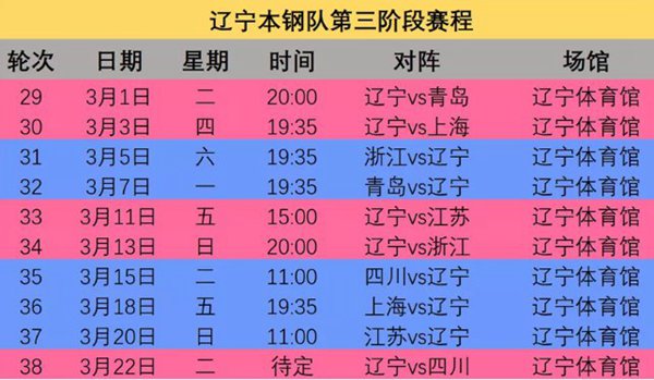2022辽宁男篮第三阶段赛程表-cba辽宁本钢第三阶段比分结果