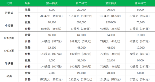 2023亚洲杯门票怎么购买-2023中国亚洲杯门票购买地址