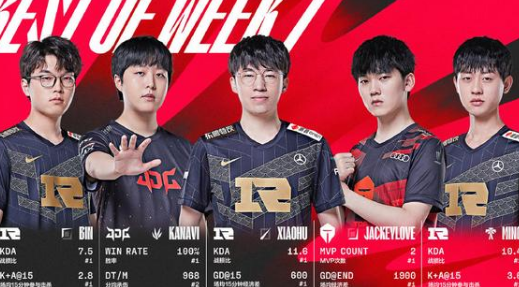 lpl2022春季赛JDGvsLNG视频回放-3月8日JDGvsLNG比分结果