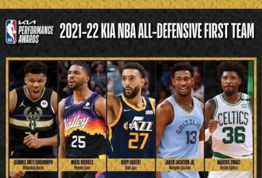 2022NBA赛季最佳防守球员-NBA2022最佳防守阵容