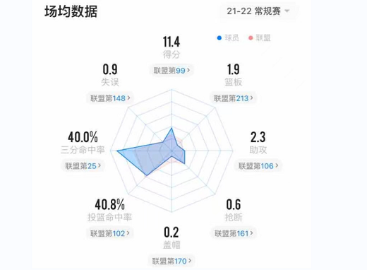 米尔斯个人介绍-帕蒂米尔斯个人资料荣誉