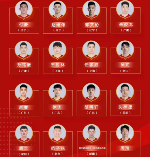 2022年篮球世界杯中国队篮球阵容-2022男篮世界杯中国队名单
