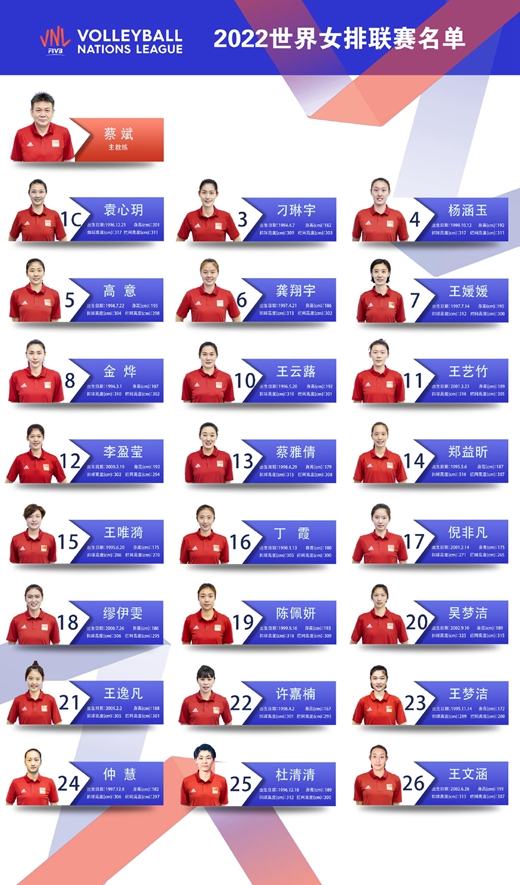 女排世联赛中国女排新名单及照片2022