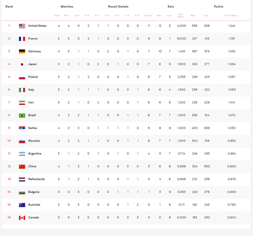 世联赛中国男排积分榜排名2022