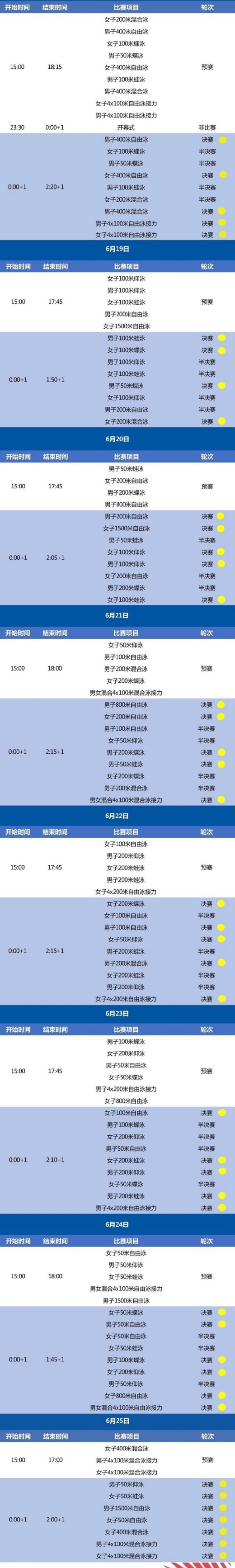 游泳世锦赛2022赛程-游泳世锦赛2022赛程表