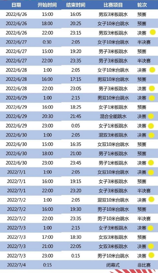 跳水世锦赛2022赛程-2022布达佩斯跳水世锦赛赛程