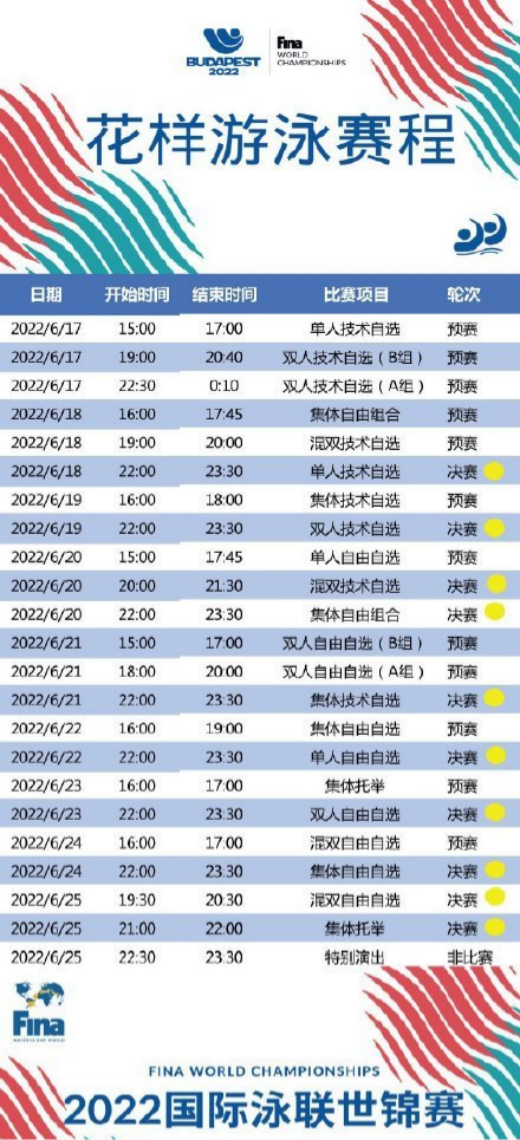 2022花样游泳世锦赛赛程表-花样游泳世锦赛赛程时间表