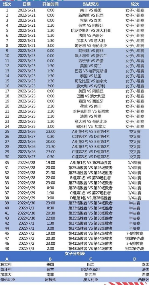 2022年游泳世锦赛水球赛程-布达佩斯游泳世锦赛水球赛程表