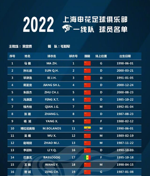 2022中超上海申花名单一览