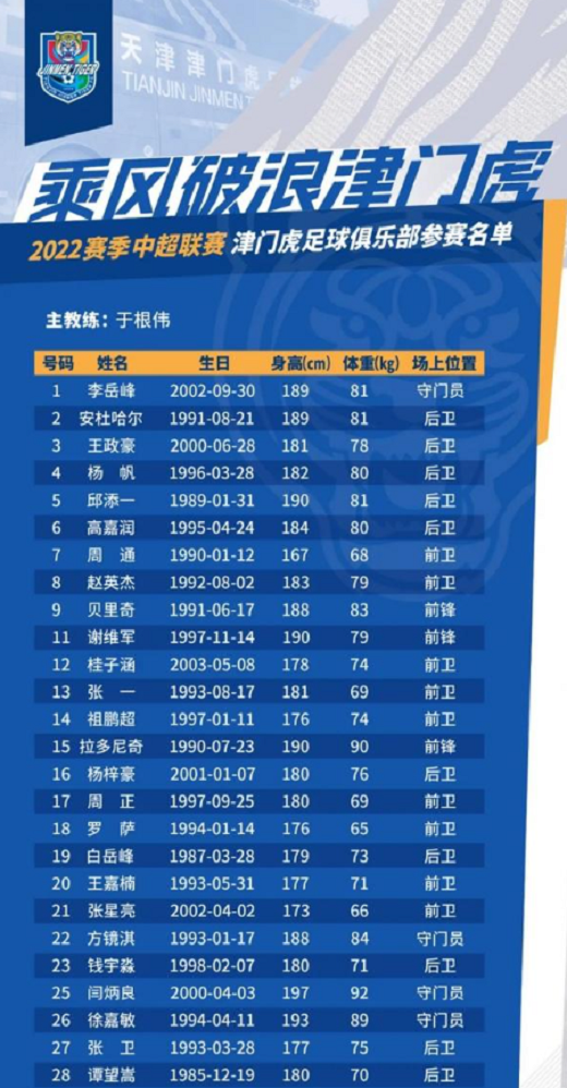 2022中超天津津门虎名单一览