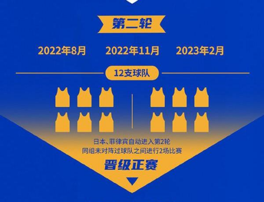 男篮世界杯2022赛程表-2022中国男篮世界杯预选赛赛程