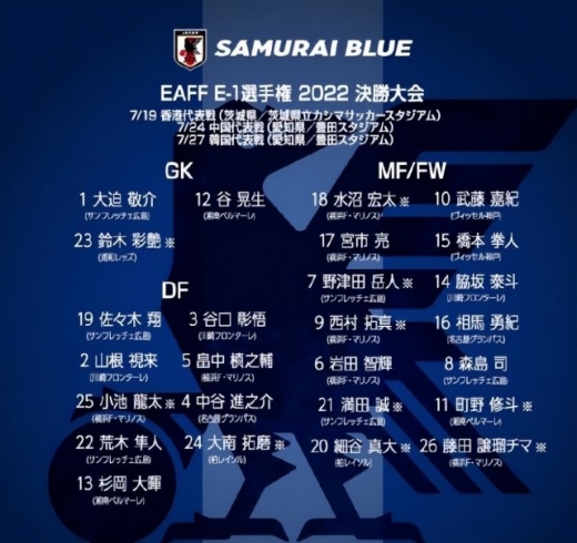 东亚杯日本队名单2022-2022东亚杯日本男足名单